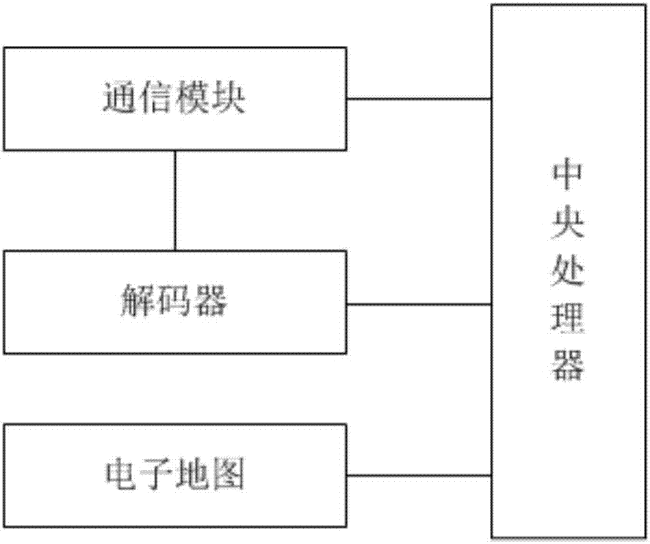 基于局域网的交通车流量监控系统的制造方法与工艺