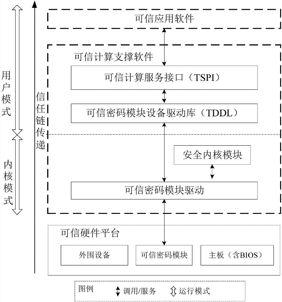 软件工程嵌入式_嵌入式工程软件有哪些_嵌入式软件工程什么意思