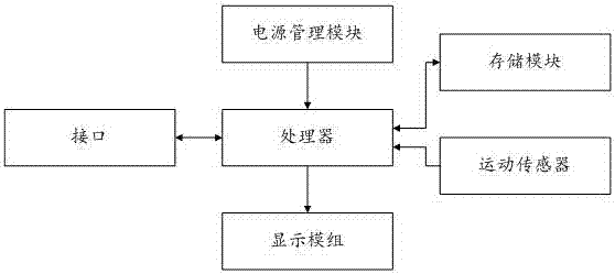 一種虛擬現(xiàn)實(shí)頭套的制造方法與工藝