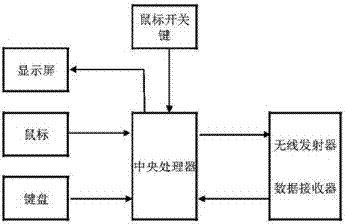 一種三筆數(shù)碼輸入法通用鼠標(biāo)子母鍵鍵盤的制造方法與工藝