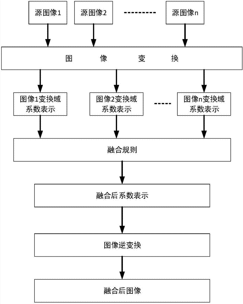 基於cuda圖像融合並行計算的方法與流程