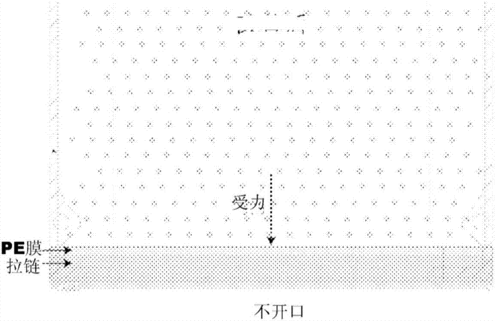 防爆滑塊拉鏈及具有防爆滑塊拉鏈的包裝袋的制造方法與工藝