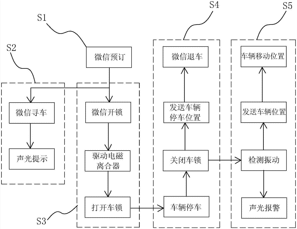 自行车锁及车辆租赁系统的制造方法与工艺