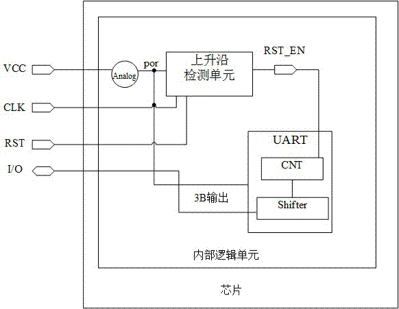 一种自动检测芯片上电并发送3B指令信号的电路的制造方法与工艺