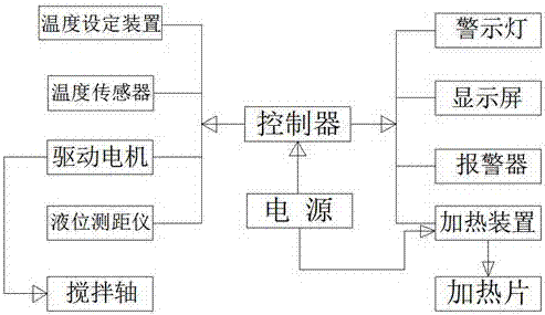 一種潤(rùn)滑油桶的制造方法與工藝