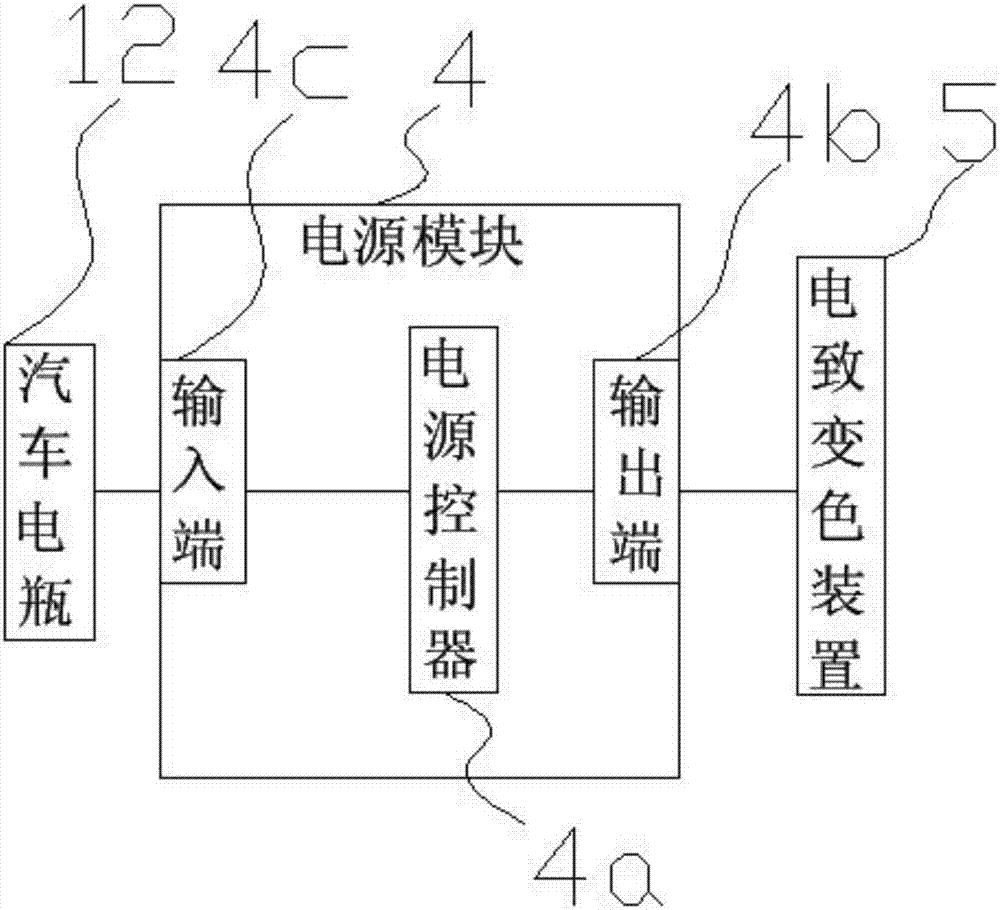 一種車(chē)用電致變色應(yīng)用系統(tǒng)的制造方法與工藝