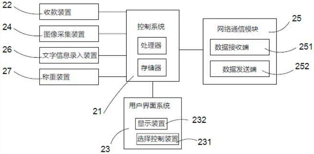 商品买卖平台设备的制造方法与工艺