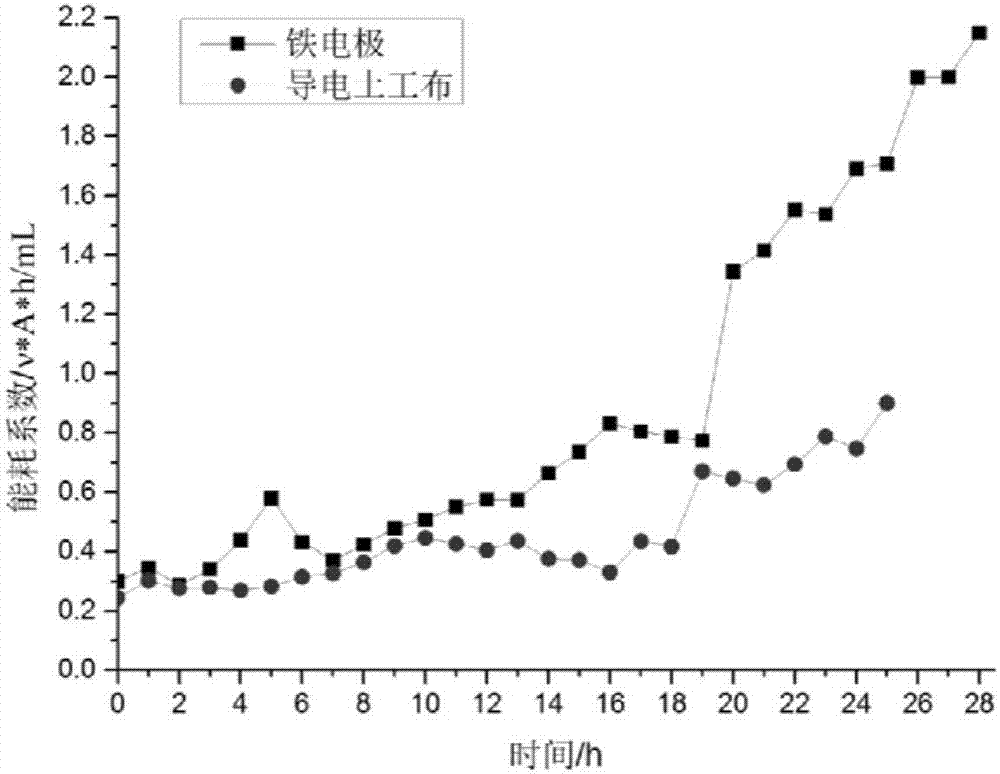 一種電滲用加強(qiáng)型導(dǎo)電土工布的制造方法與工藝