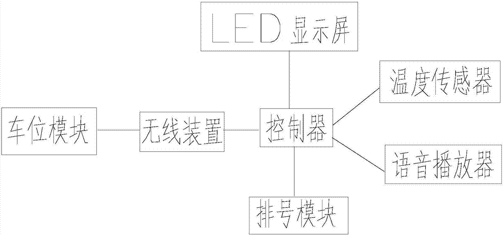 用于餐廳門前的LED顯示屏及其系統的制造方法與工藝