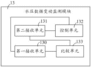 消防栓水壓采集有源無線傳感裝置的制造方法