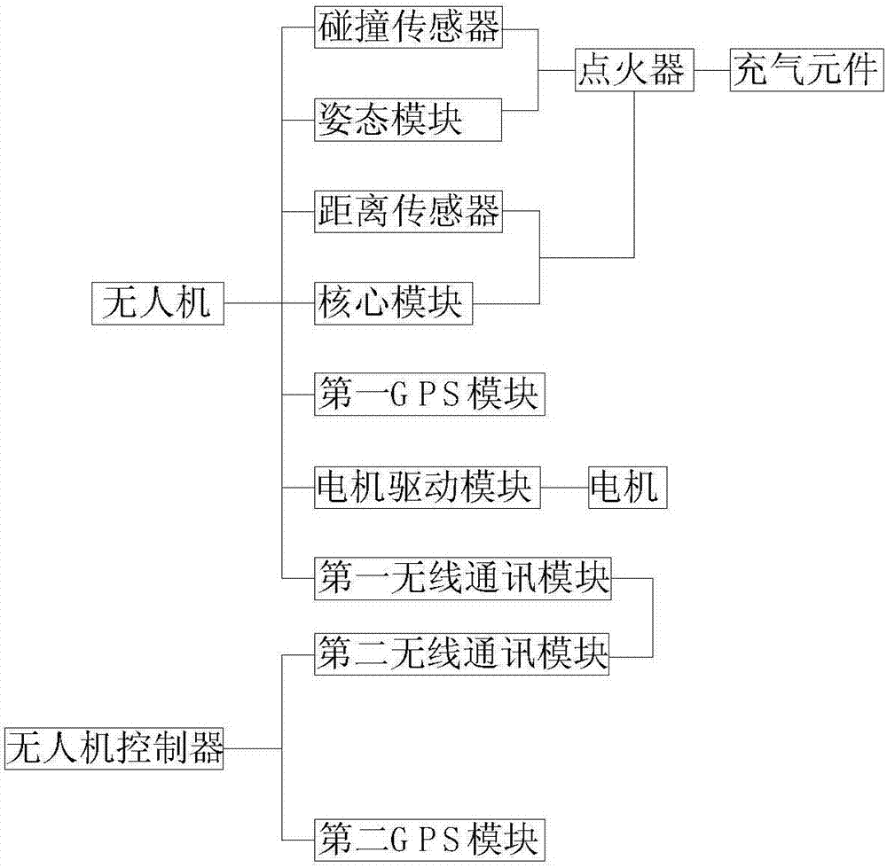 多轴无人机安全气囊装置的制造方法