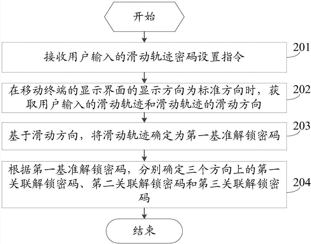 一种界面显示方法及移动终端与流程