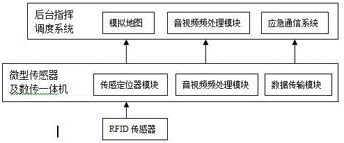 一种城市建筑火场消防员精确位及数据回传装置的制造方法