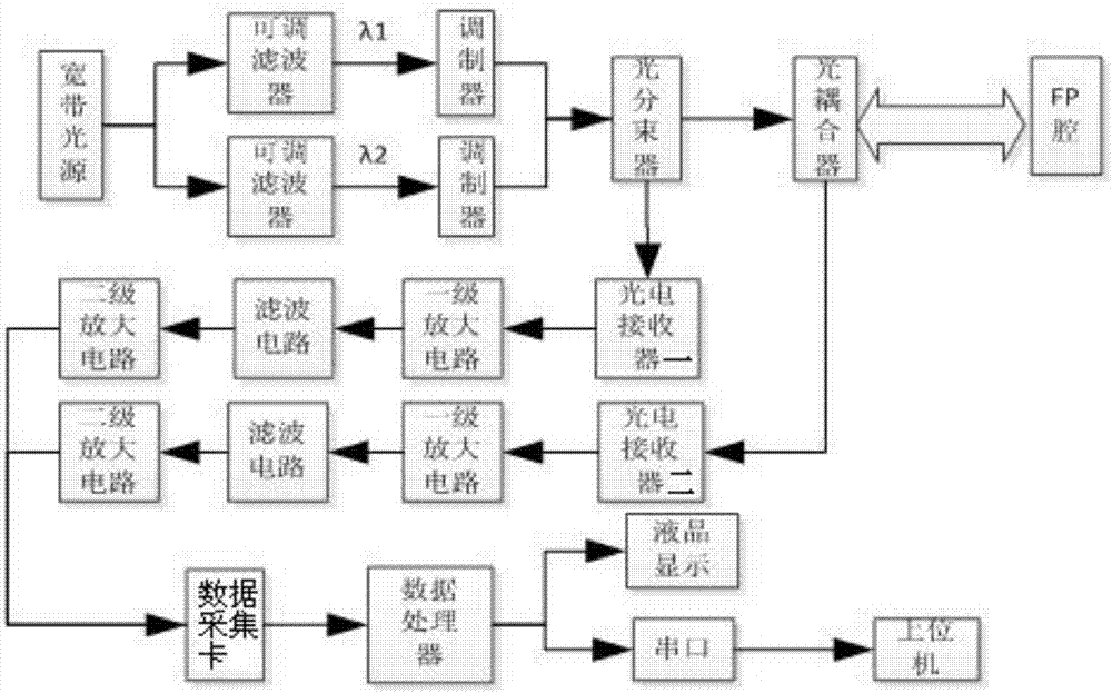 一種石墨烯光纖壓力傳感器及測壓裝置的制造方法