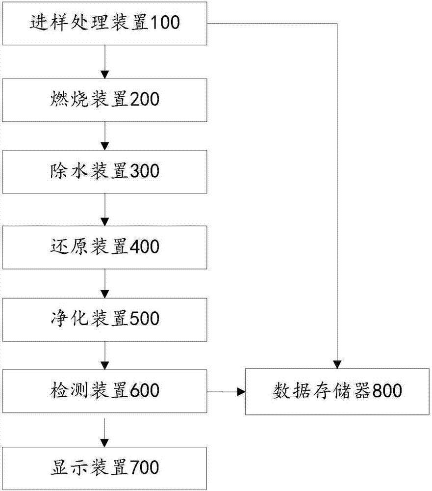 一種串聯(lián)式分析檢測(cè)設(shè)備的制造方法與工藝