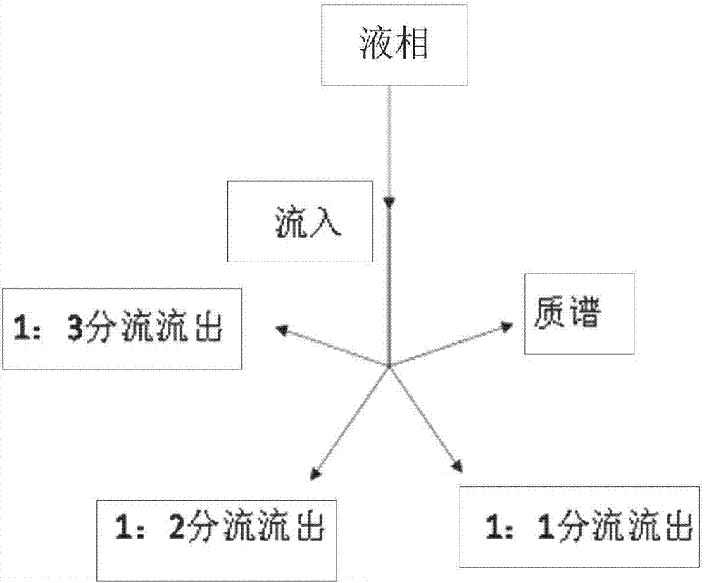 一种液相色谱分流装置的制造方法