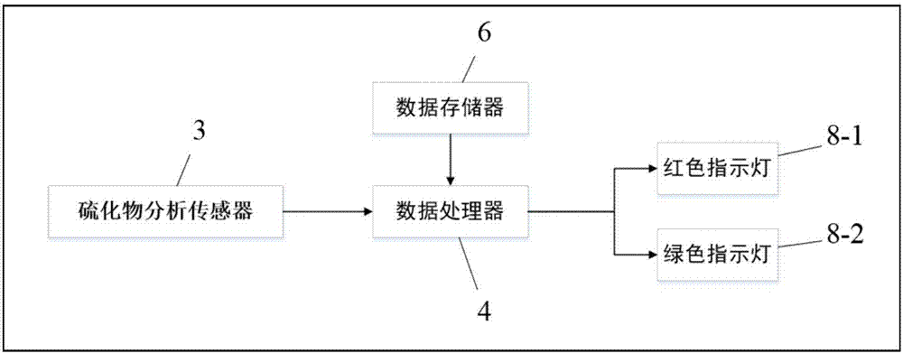 一種化工廢水中硫化物評(píng)價(jià)裝置的制造方法