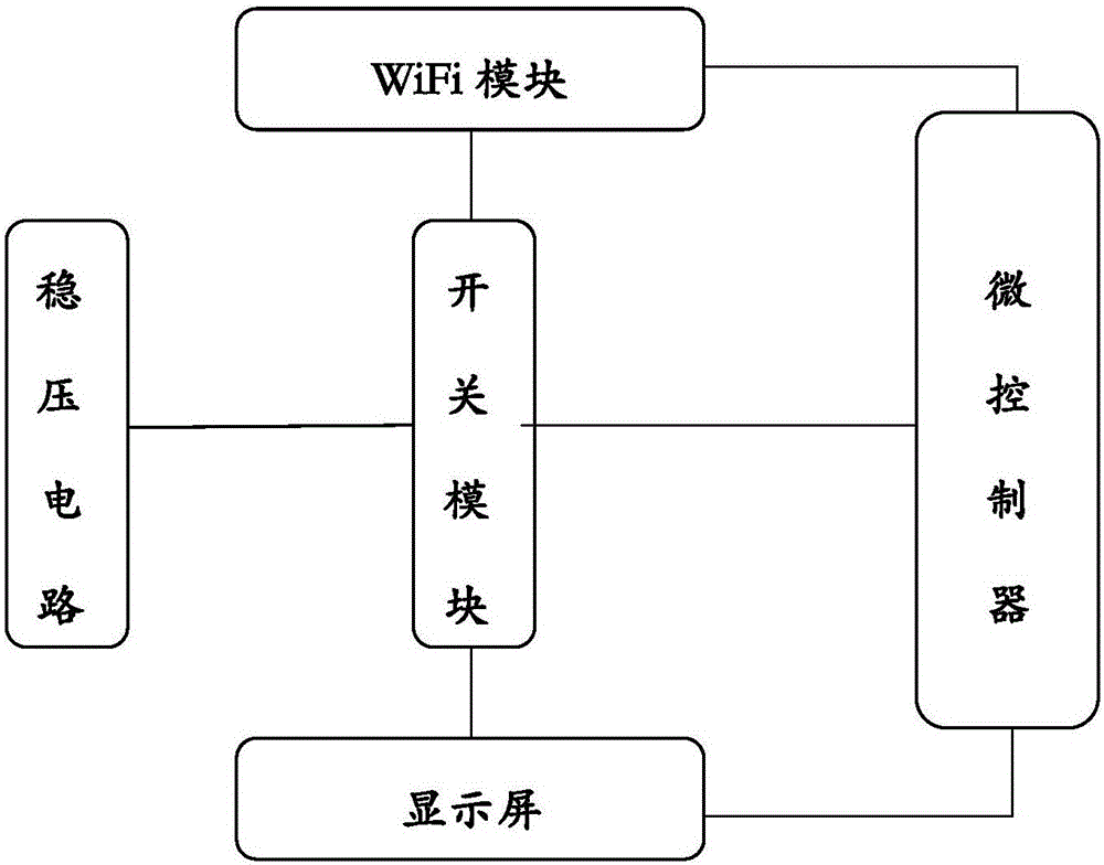 用于識別家居型號的設備的制造方法與工藝