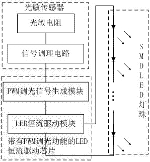 一种多功能LED背光源的制造方法与工艺