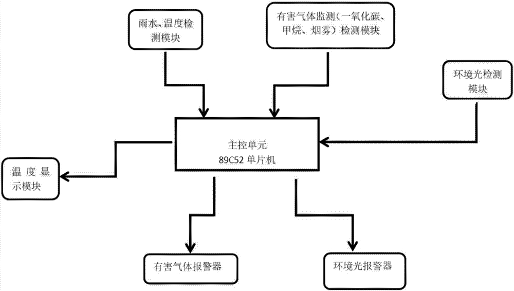 一种家庭监控系统的制造方法与工艺