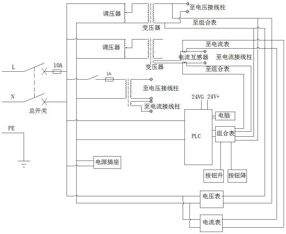 一種多功能接口自動(dòng)化測(cè)試裝置的制造方法