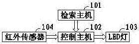 一种图书馆图书查找系统的制造方法与工艺