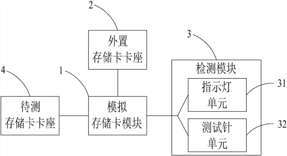 一种存储卡卡座检测装置的制造方法