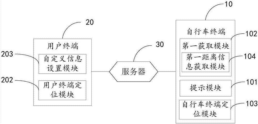 自行車識(shí)別系統(tǒng)的制造方法與工藝