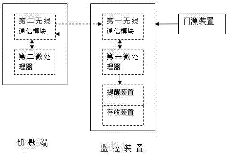 一種進(jìn)門引導(dǎo)鑰匙端存放系統(tǒng)的制造方法與工藝