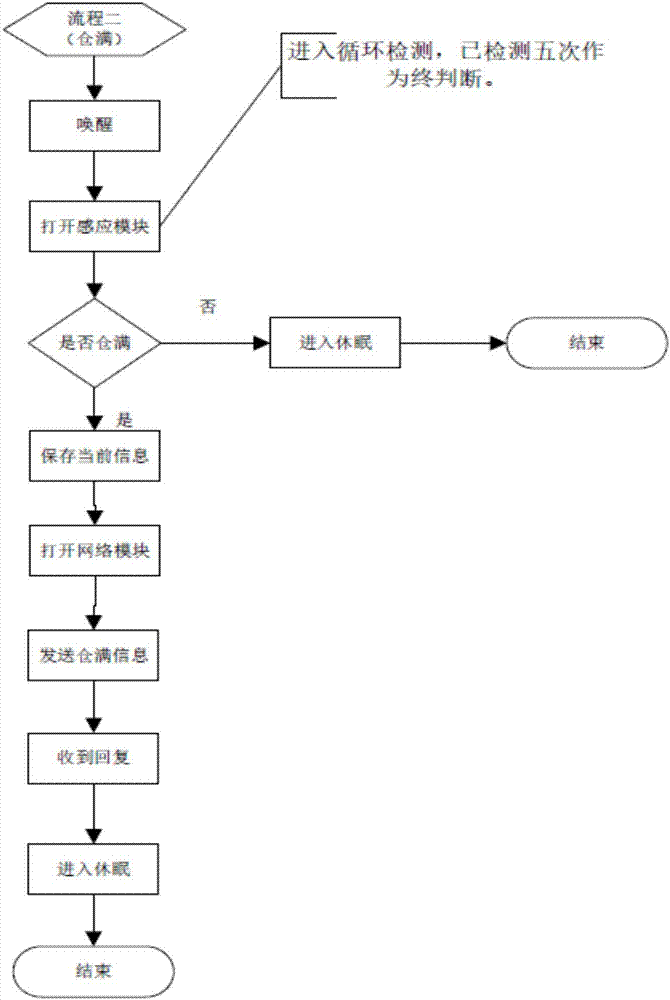 一種用于衣物回收機(jī)的網(wǎng)絡(luò)倉(cāng)滿報(bào)警裝置及衣物回收機(jī)的制造方法