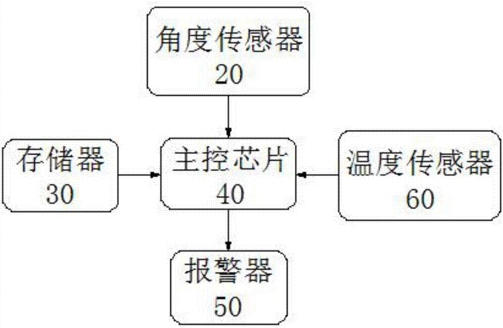 一種頸椎姿勢調節(jié)預防裝置的制造方法