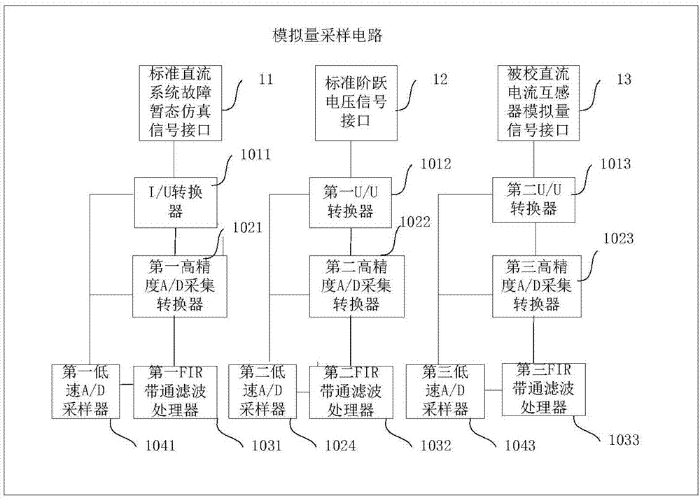 一種直流電流互感器暫態(tài)校驗(yàn)儀的制造方法與工藝