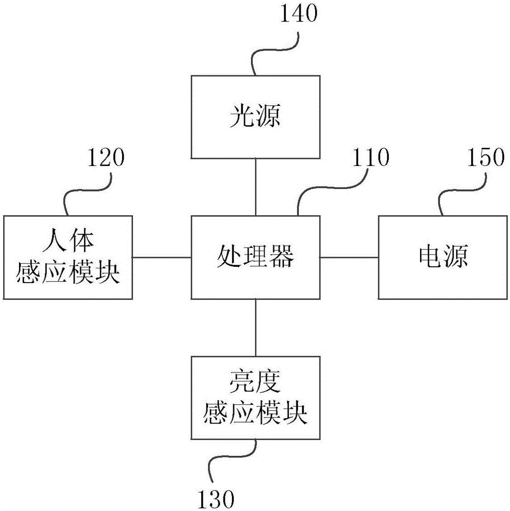 一種智能節(jié)能照明裝置的制造方法