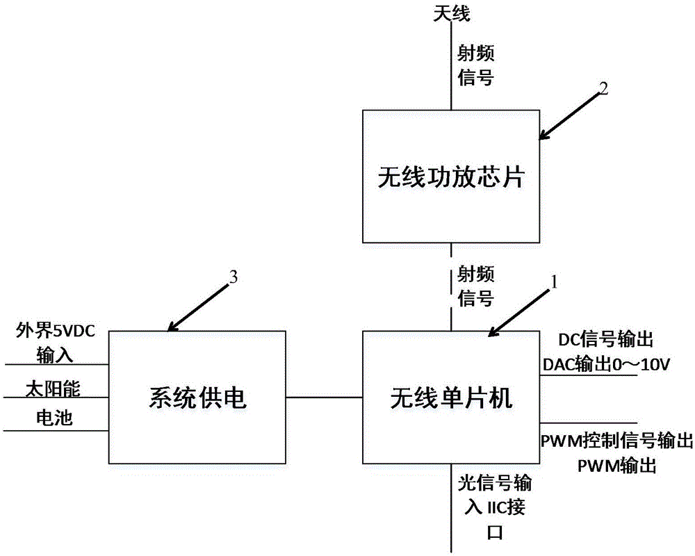 光照傳感器的制造方法與工藝