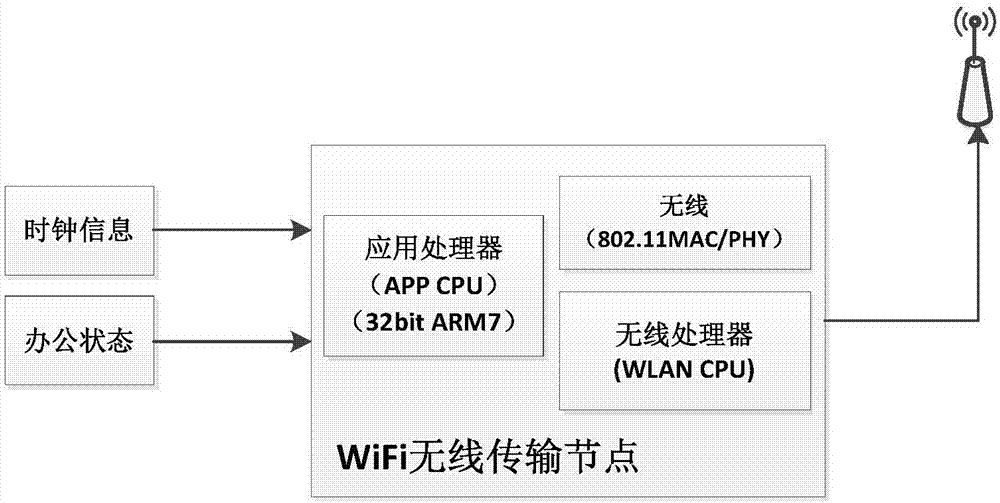 一種基于WiFi的高校政務(wù)電子門牌的制造方法與工藝