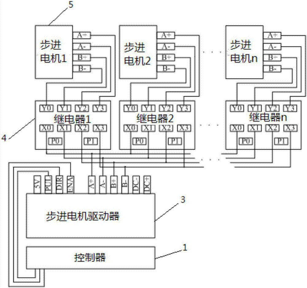 一種多個(gè)步進(jìn)電機(jī)控制系統(tǒng)的制造方法與工藝