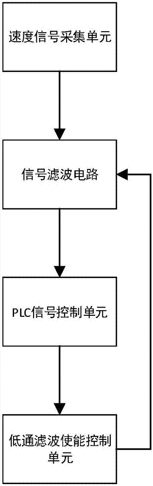 一种信号滤波电路的制造方法与工艺