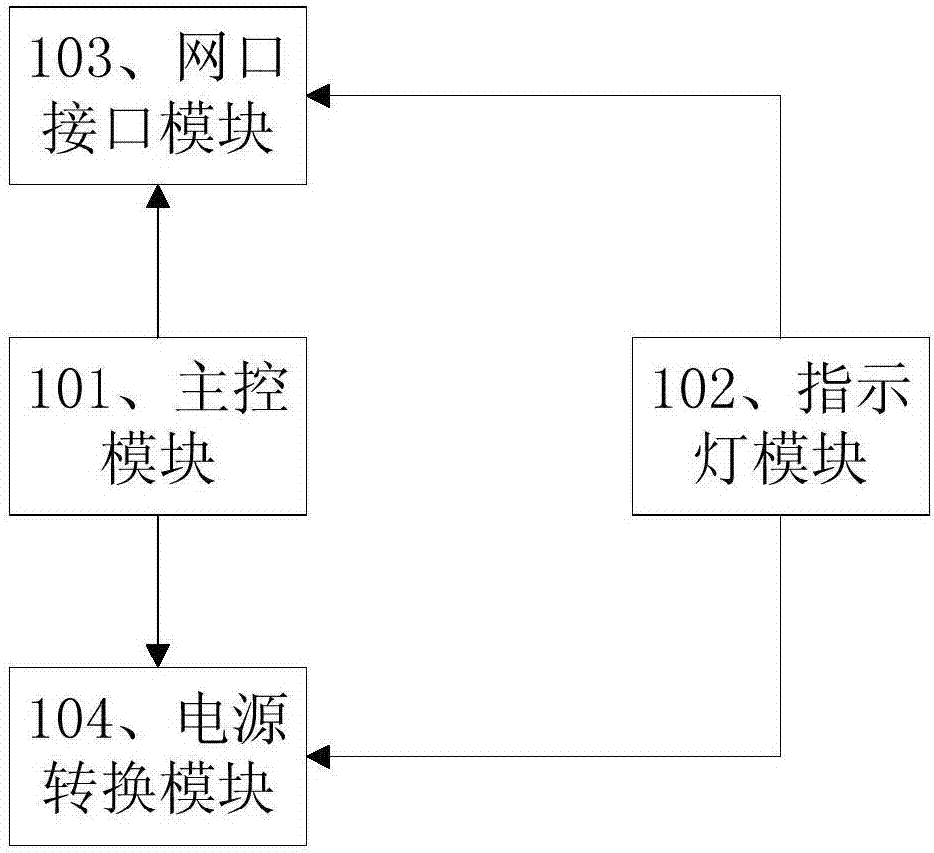 一種交換機多路轉(zhuǎn)換電路的制造方法與工藝