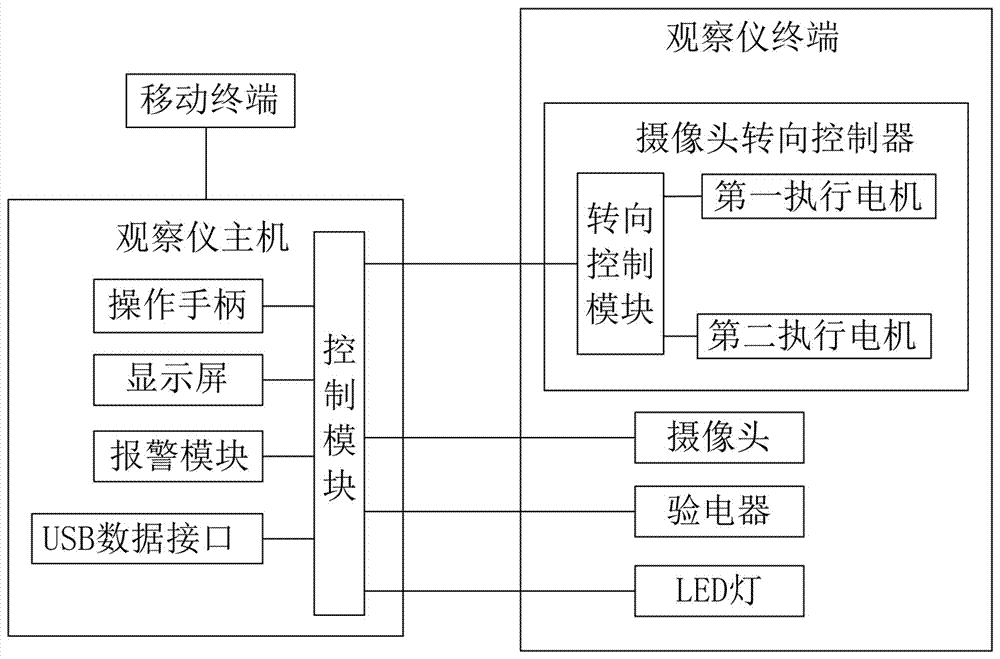 一種帶電觀察儀的制造方法與工藝