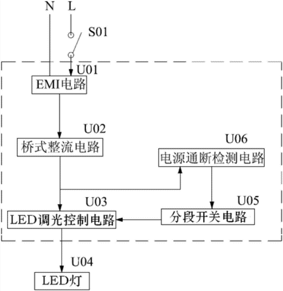 雙線智能LED調(diào)光電源的制造方法與工藝