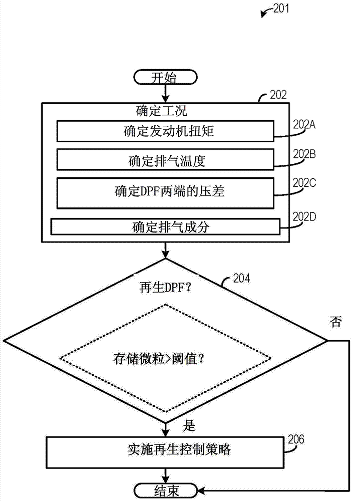 一种发动机操作方法和一种发动机系统与流程