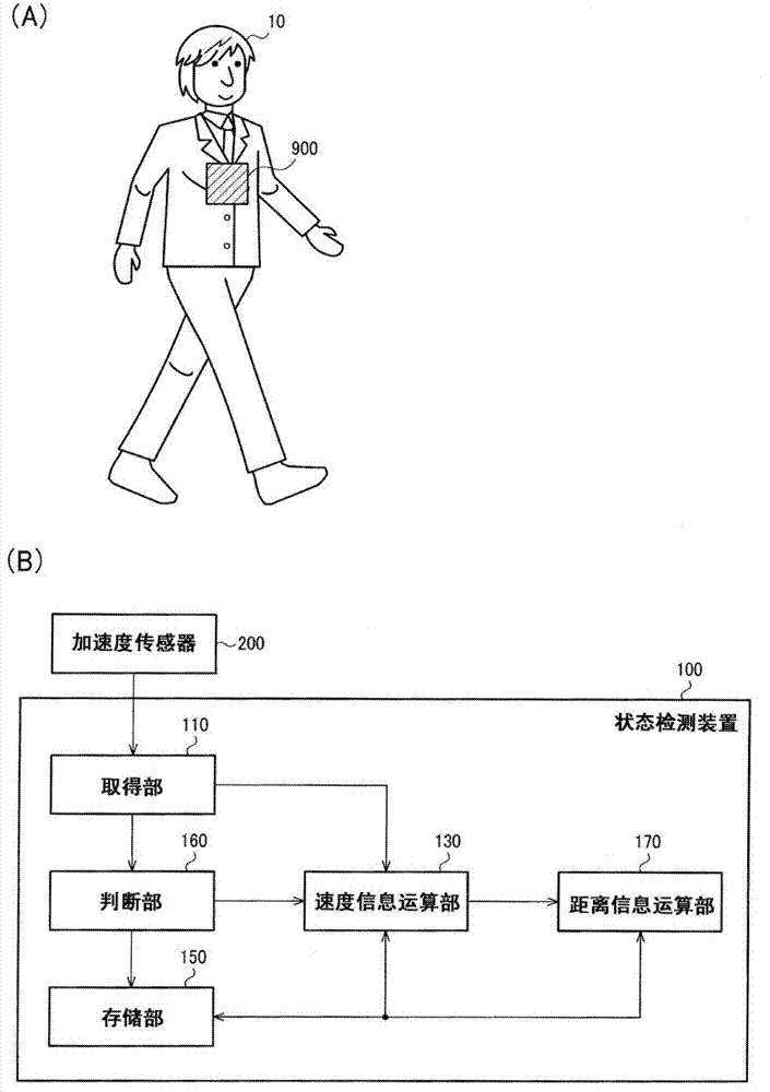 狀態(tài)檢測裝置、電子設(shè)備、測定系統(tǒng)及狀態(tài)檢測方法與流程