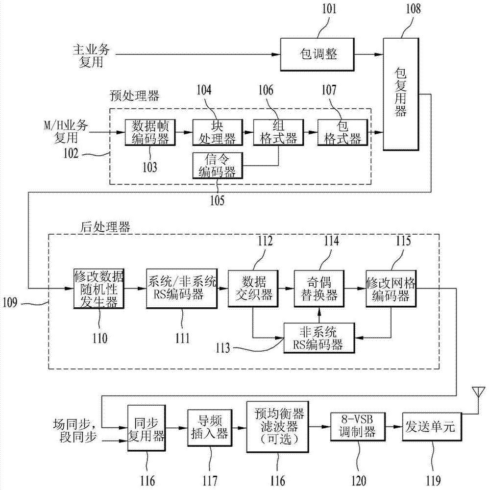 經(jīng)由移動(dòng)廣播提供緊急報(bào)警服務(wù)的方法及其設(shè)備與流程