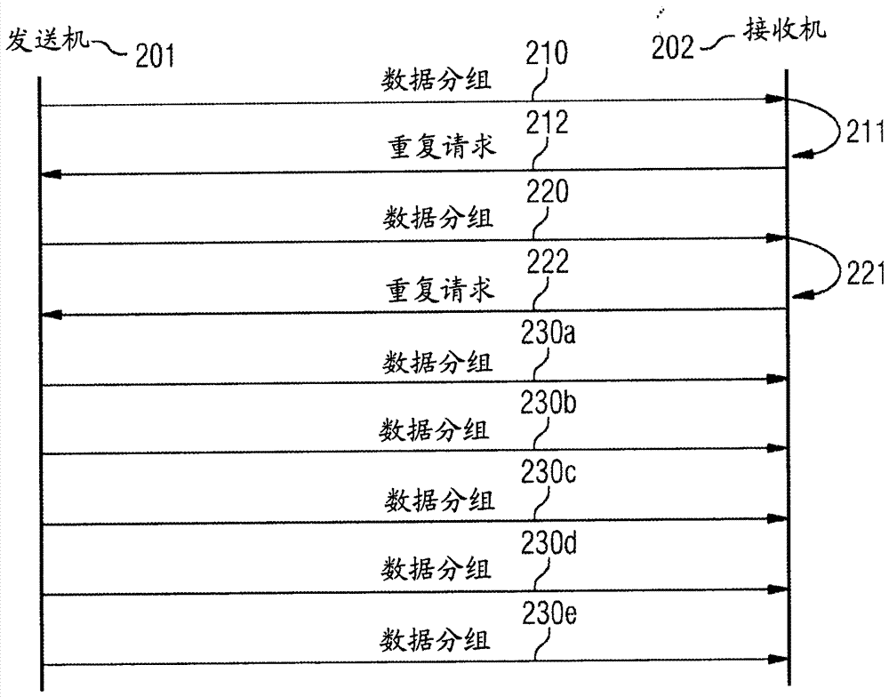 用于數(shù)據(jù)網(wǎng)絡(luò)中的數(shù)據(jù)傳輸?shù)姆椒ê拖到y(tǒng)與流程