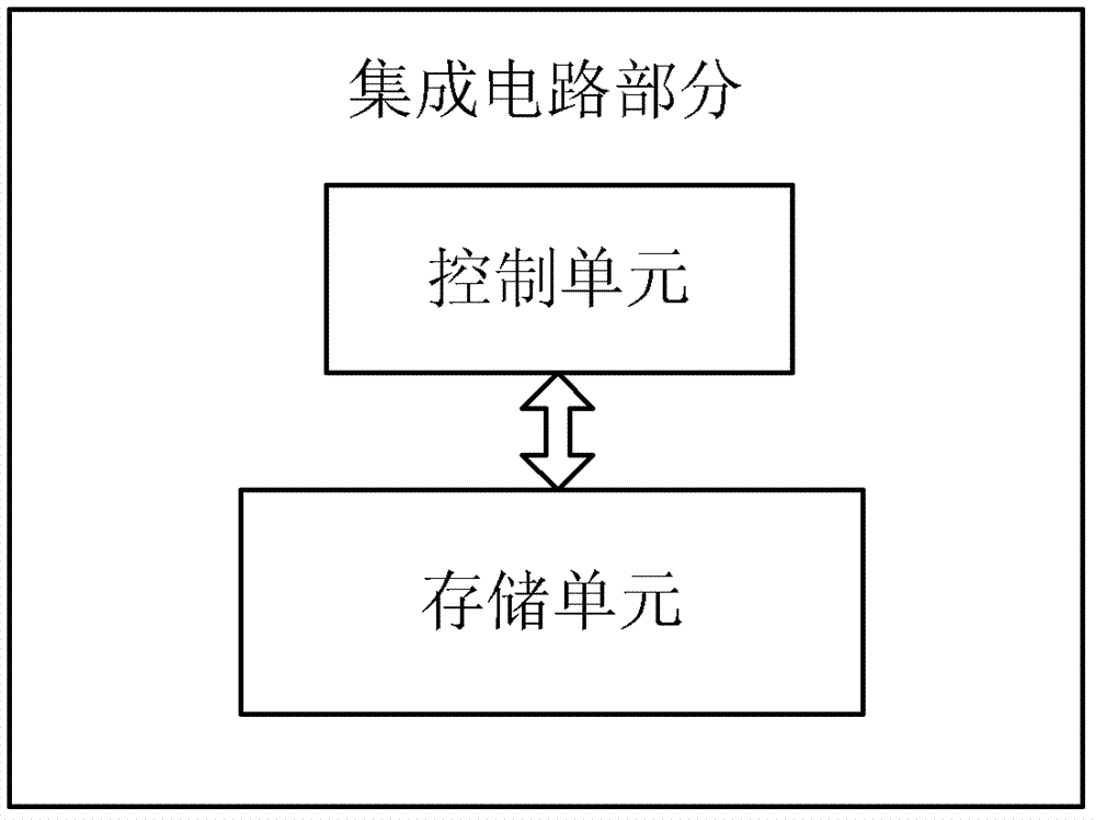 成像設(shè)備與存儲(chǔ)芯片通訊加密方法與流程