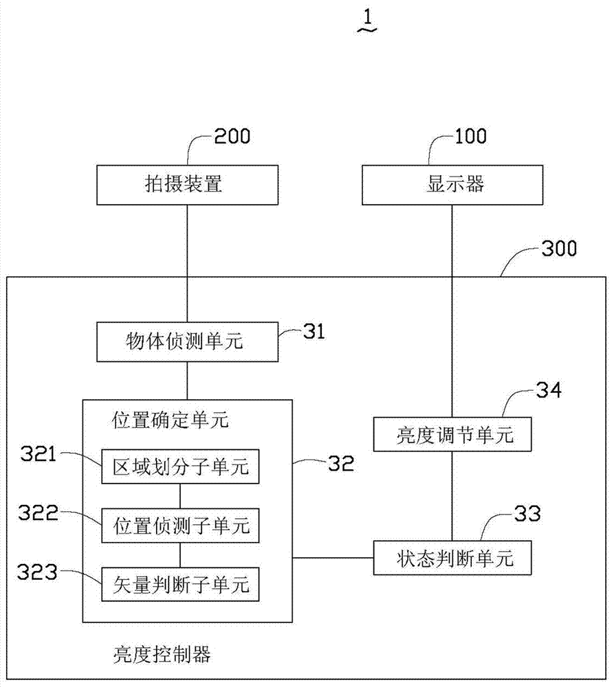 显示器亮度控制系统及方法与流程