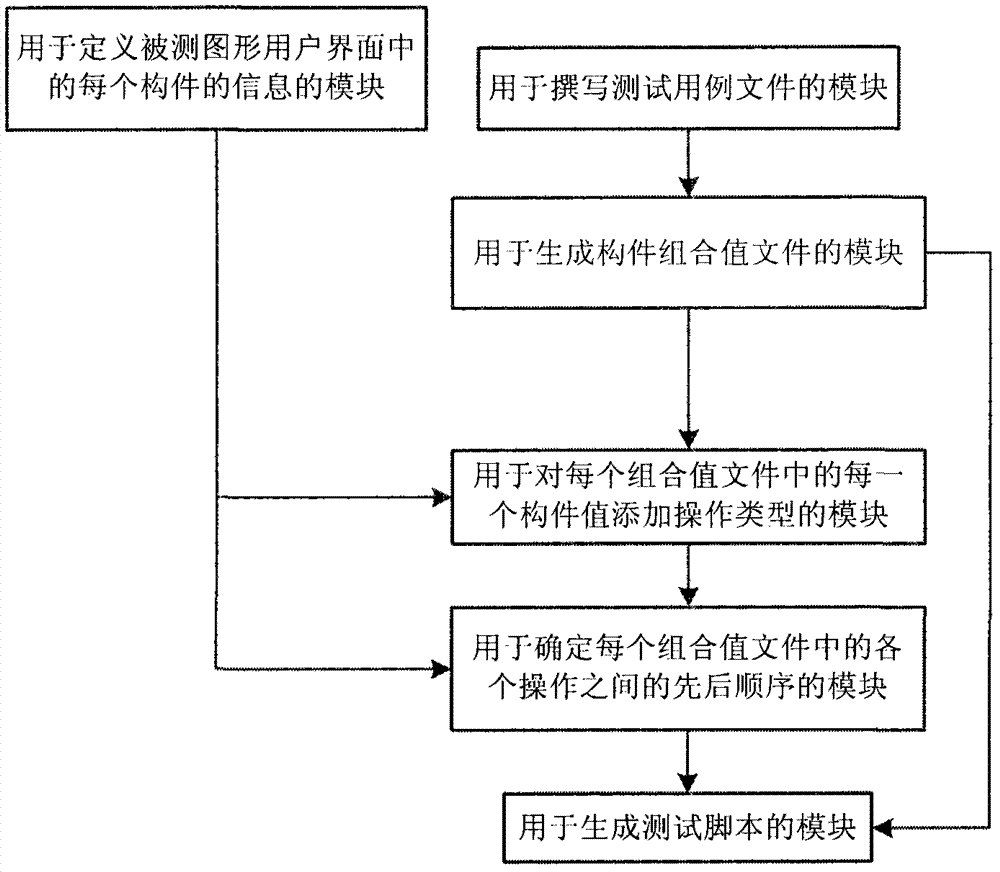 一種自動(dòng)生成圖形用戶界面的測(cè)試腳本的方法及裝置與流程