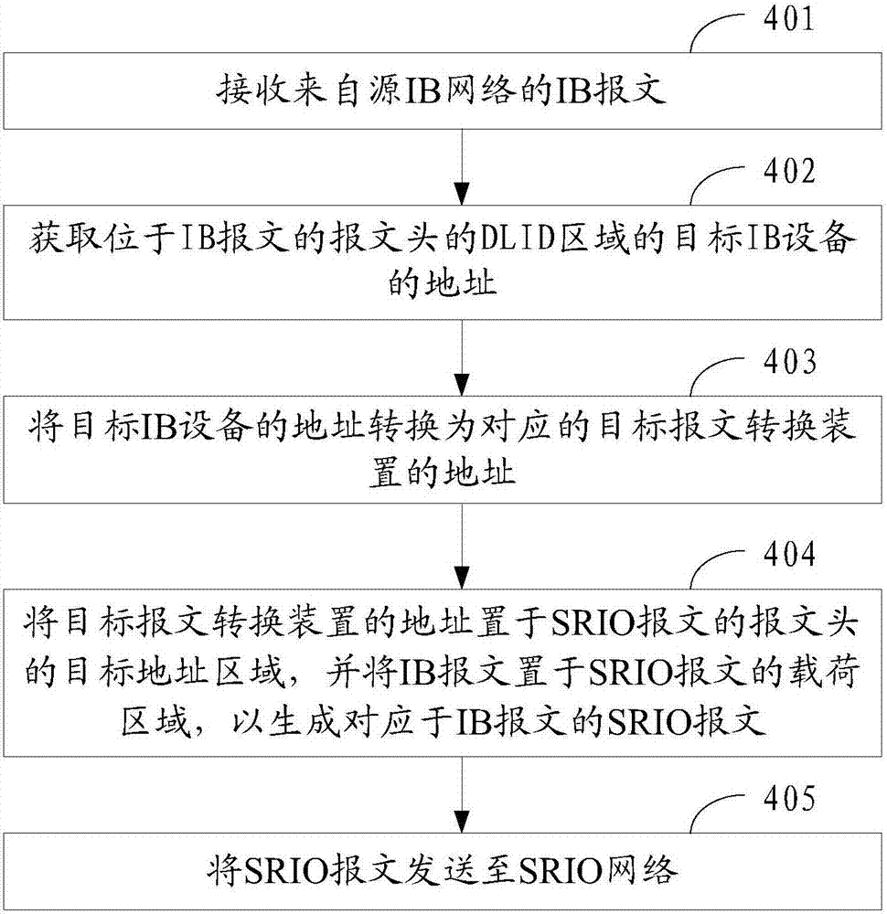 源報(bào)文轉(zhuǎn)換裝置及其報(bào)文轉(zhuǎn)換方法、目標(biāo)報(bào)文轉(zhuǎn)換裝置及其報(bào)文轉(zhuǎn)換方法與流程