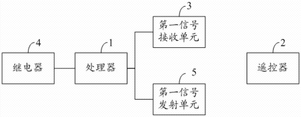 一種電源的控制裝置的制造方法