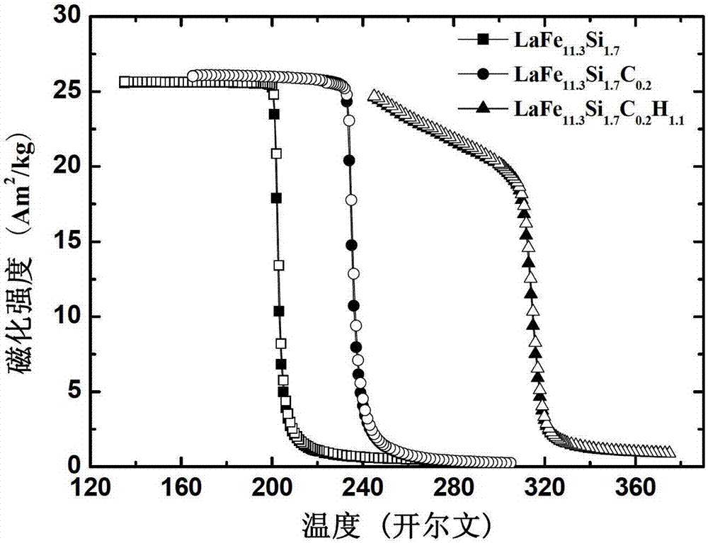 公斤级La(Fe, Si)13基磁制冷材料及其制备方法和用途与流程